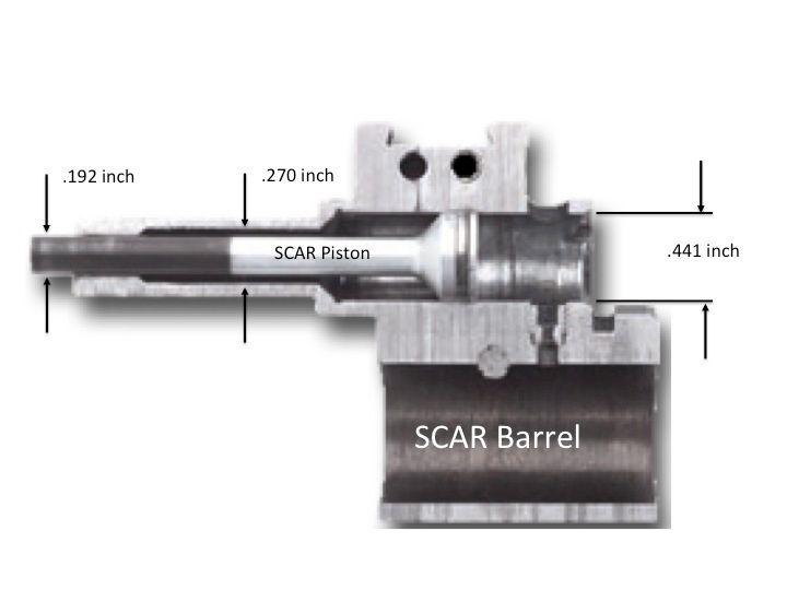 The SCAR piston Bore has three steps that require cleaning